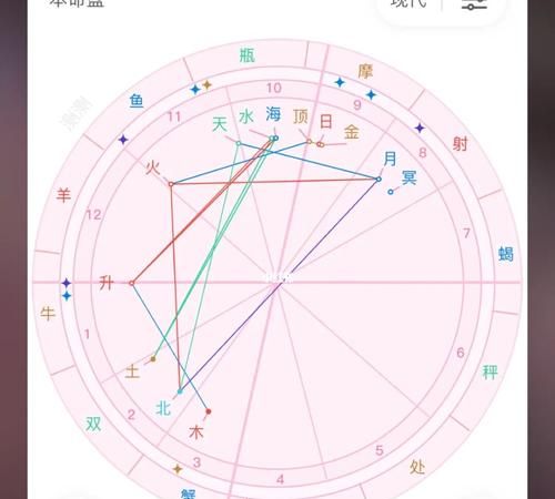 探究星座命盘的秘密：介绍顶级星座命盘查询网站图1