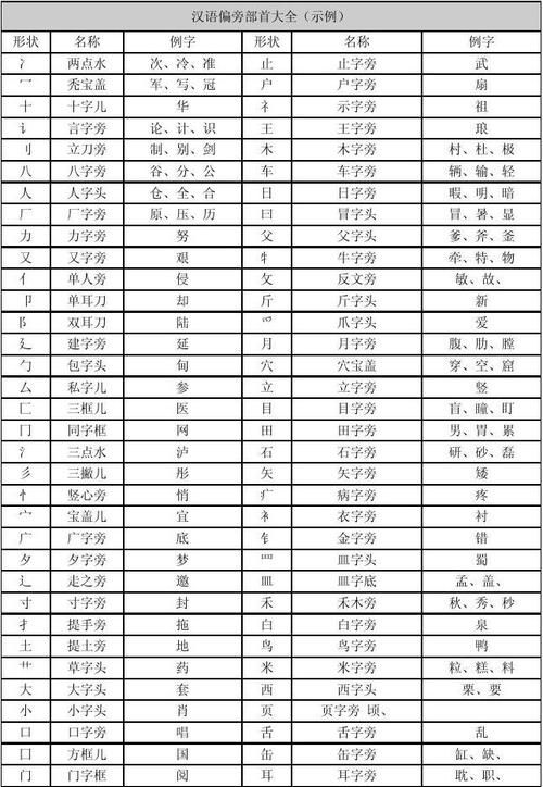 部首是什么图1