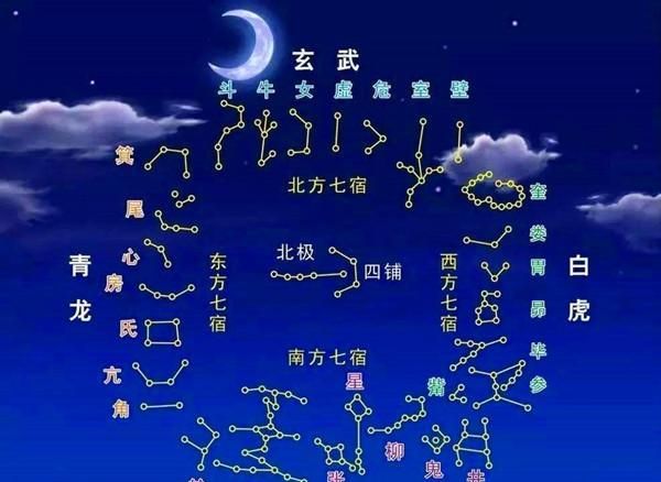 中国真正的十二星座——来源与文化背景图1