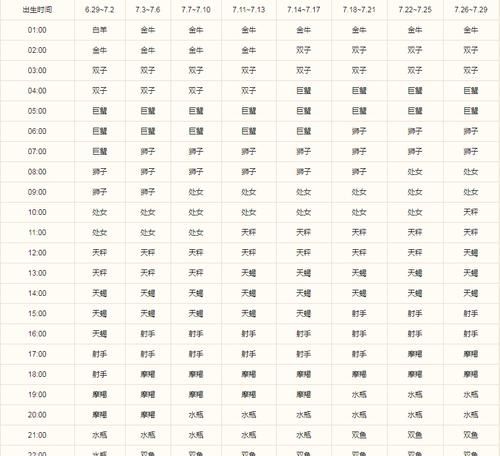 狮子座太阳月亮上升星座查询图1