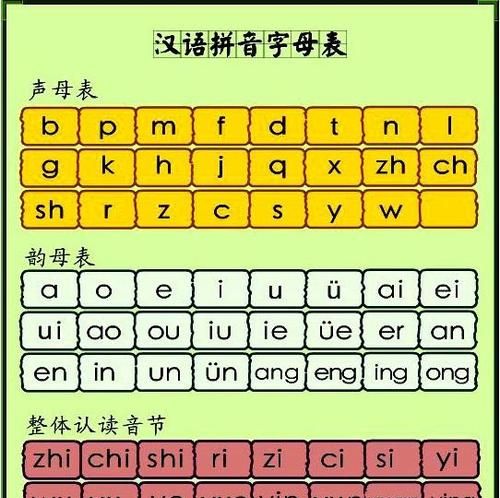 有的拼音：对中文拼音的深入探讨图1