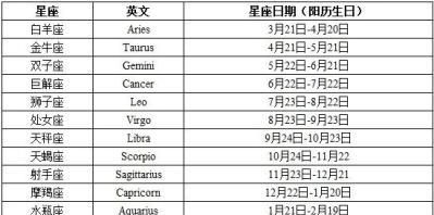 十二星座的日期顺序表图1