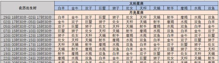 如何判断月亮星座和太阳星座图1