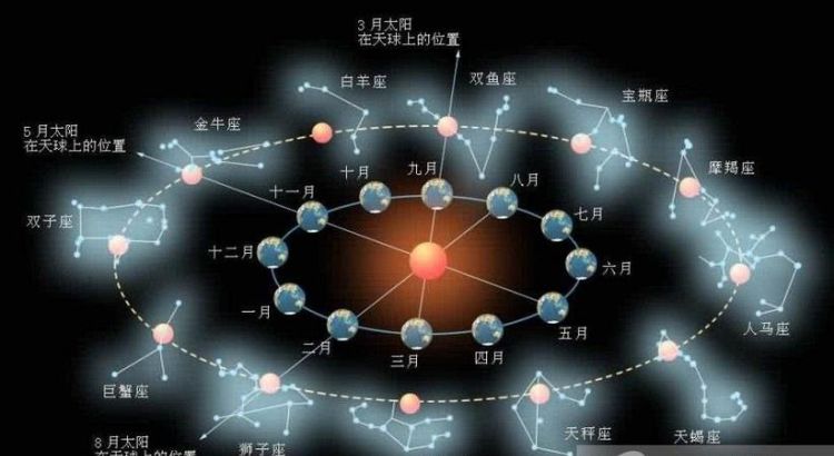 如何判断星座是月亮还是太阳图1