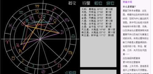 上升星座星盘查询表——深入探究个人命运的秘密图1