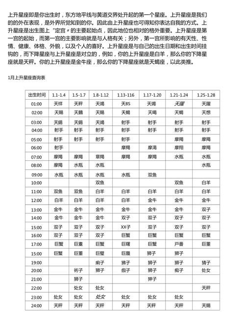 太阳星座和上升星座查询表图1