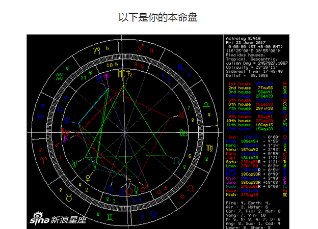 如何查看星座命盘图1