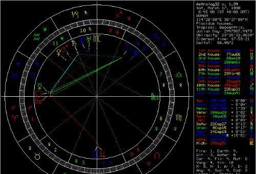 月亮星座查询在线：探寻你的内在世界图1