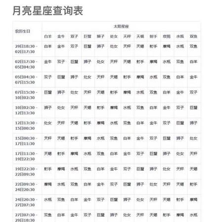 月亮星座完整查询表图1