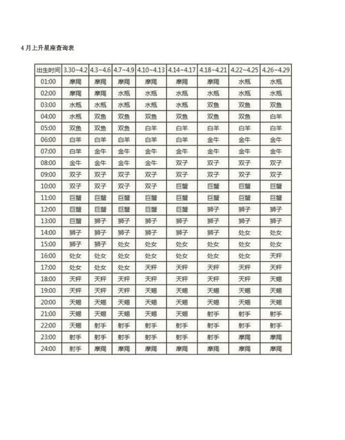 月亮星座查询表：关于月亮和星座的深入解读图1