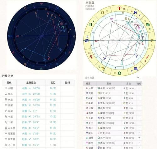 探讨星盘测试最准的网站图1