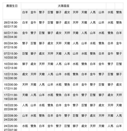 月亮星座查询表农历图1