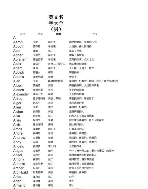 男性英文名大全：更多选择，更多可能图1