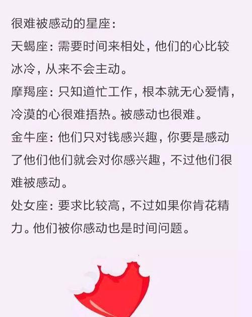 十二星座配对测试：探索爱情学的秘密图1