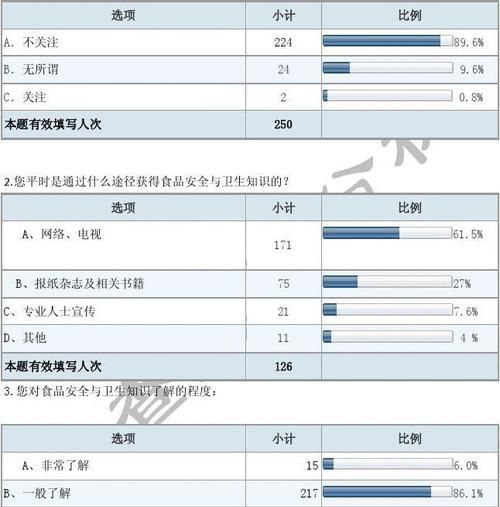 【调查报告】12星座念书成绩排名调查结果图1