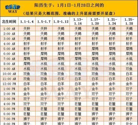 上升星座和月亮太阳星座查询图1