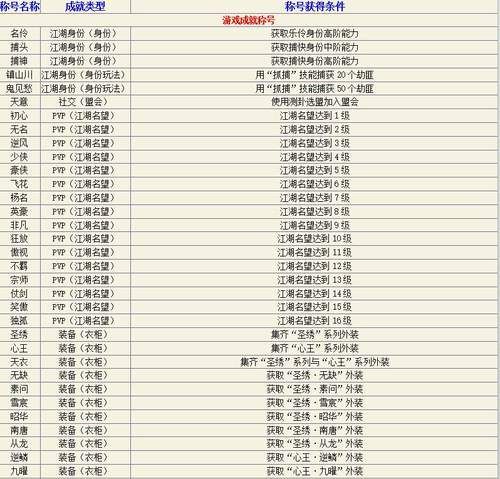 好听霸气的帮派名字图1