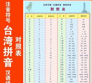 波的拼音：从音韵学到注音符号图1