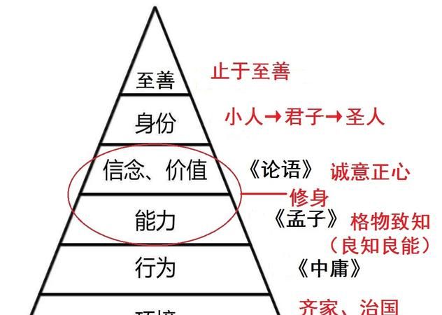 奉为圭臬：如何正确理解和运用这一概念图1