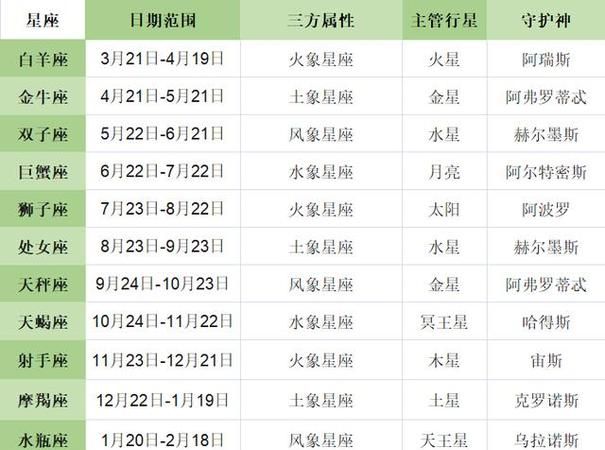 如何准确测算自己的星座图1