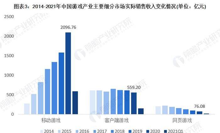 最火手游排行榜2021：人气游戏与市场趋势分析图1