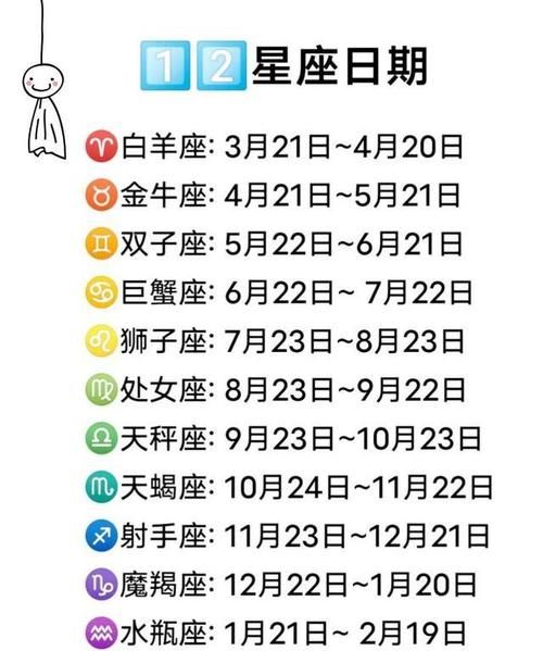 深度探究：2019年星座网站排名图1