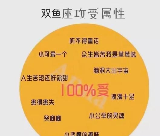 星座绝配表——探寻你的星座拍档图1