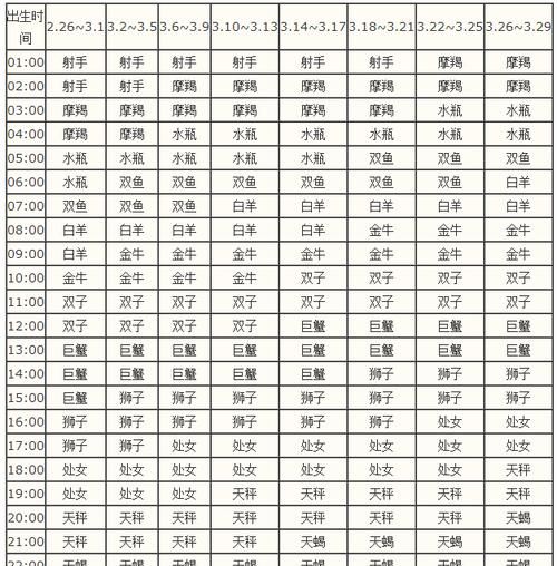 免费查太阳星座月亮星座上升星座图1