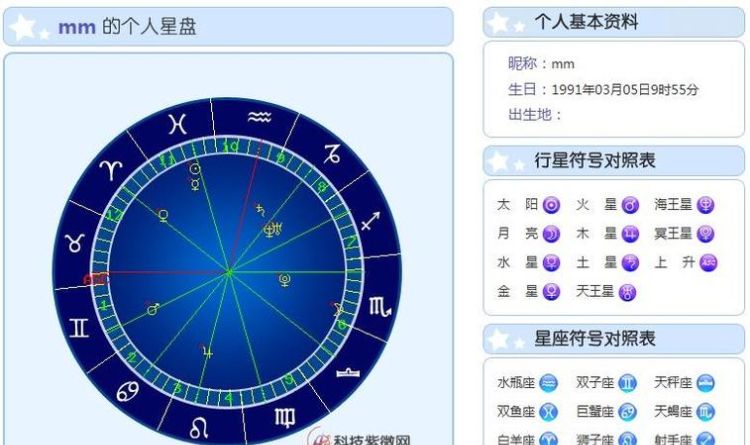 如何查上升星座和太阳星座图1