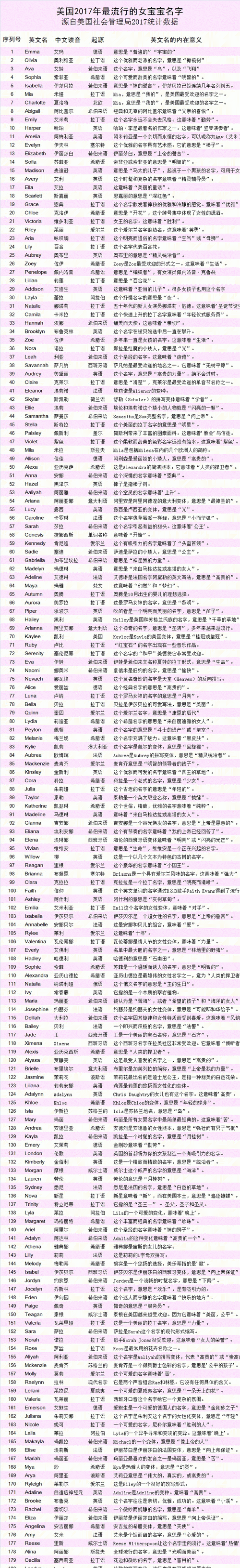 英文男名大全霸气十足图1