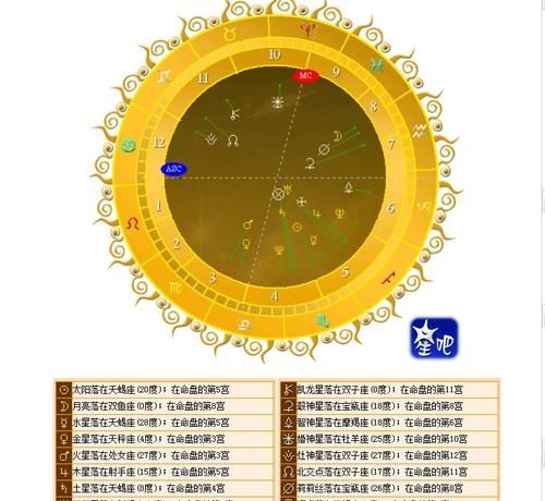 星座命盘查询信息解析图1