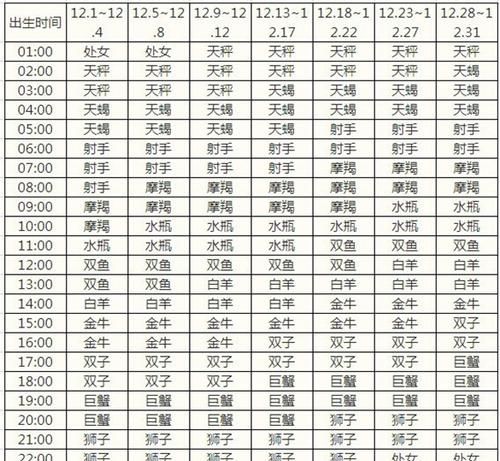 查询上升星座器 101: 帮你理解什么是上升星座及其重要性图1