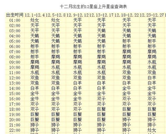 提升你对星座的认识：太阳星座、月亮星座、上升星座的重要性图1