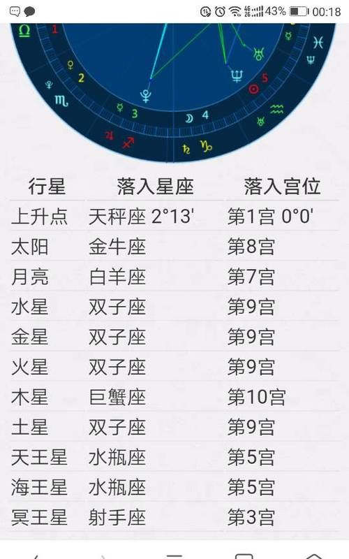 狮子座月亮星座查询表：了解你的情感和表现图1