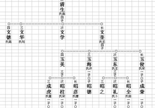 如何查找自己的族谱图1