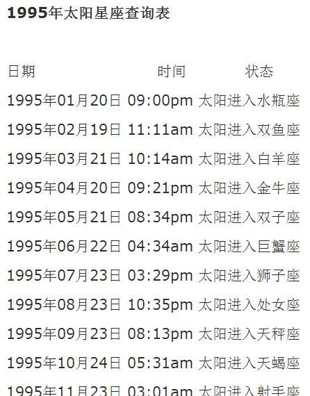 1998年农历12月15日是什么星座？图1