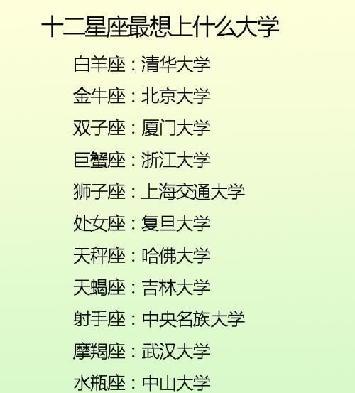 清华大学校园最多的星座是什么？图1