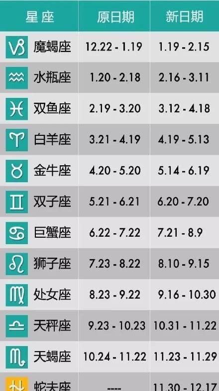 13星座是真的吗？图1