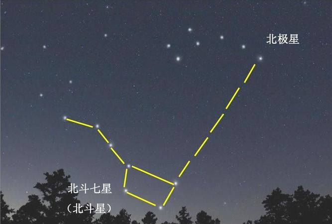 北斗星和北极星属于哪个星座？解析北斗七星和北极星的位置关系图1