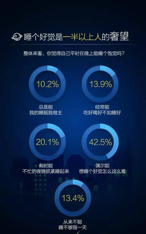 星座网站实验报告：用户行为分析与优化建议图1