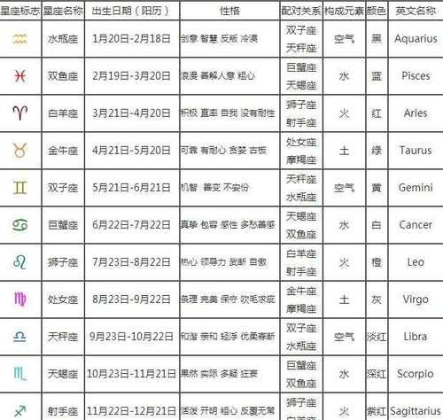 星座表究竟是以农历还是阳历为基准？图1