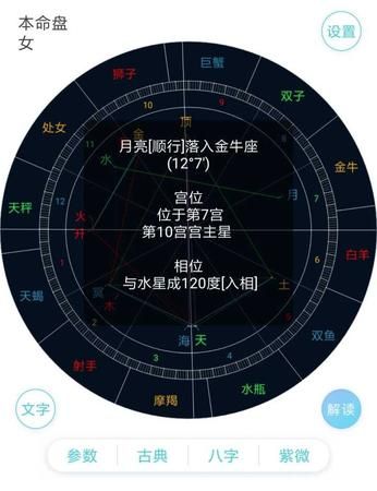 星盘如何看婚姻时间图1