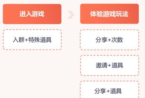 探究好玩的游戏：从游戏机制和玩法体验谈起图1