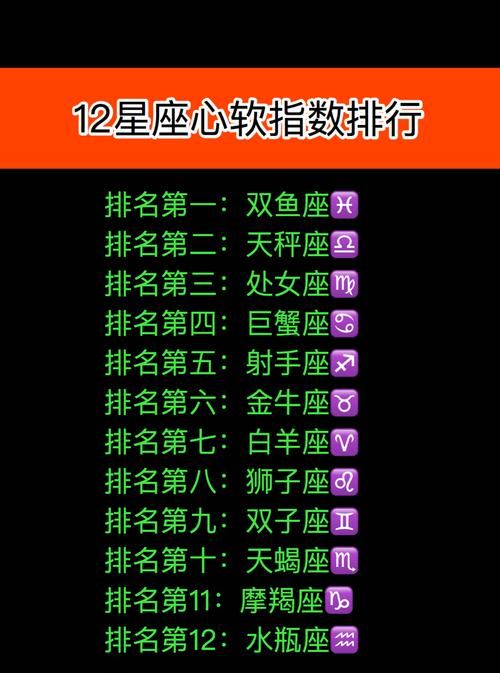 了解12星座性格图1