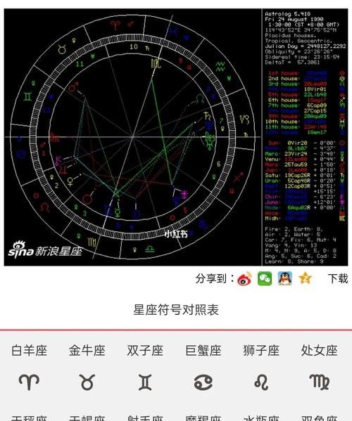 星座星盘查询分析——揭秘个人性格与命运图1