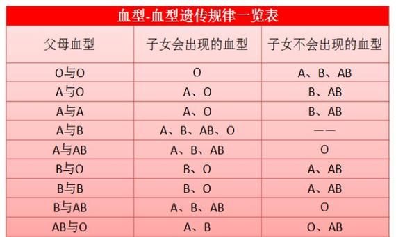 血型星座配对查询表图1