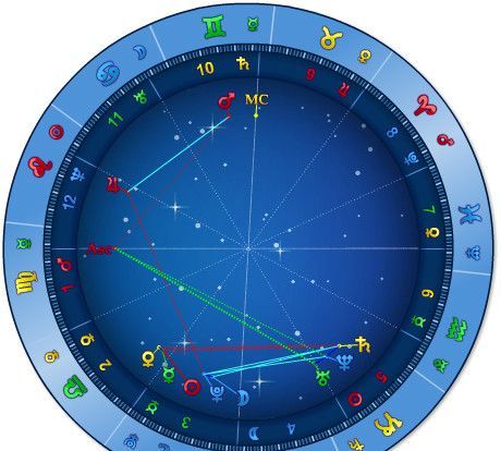 两人星盘查询分析：揭示你和TA之间的千丝万缕图1