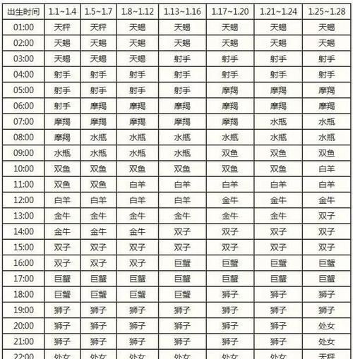 星座日期查询表阴历：探寻星座与阴历的联系图1