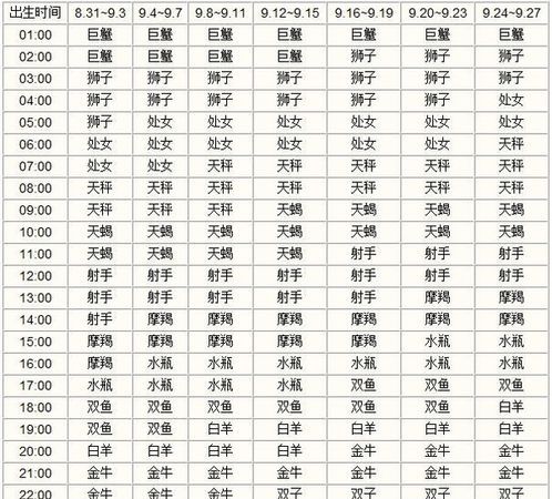 什么叫上升星座啊？图1