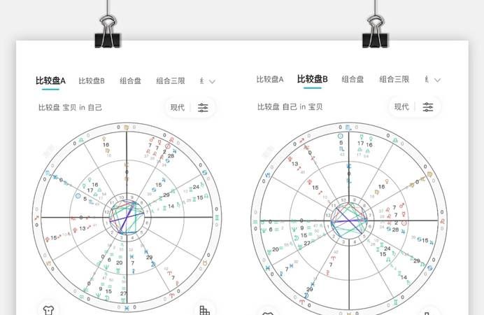 在哪查星盘比较准确图1